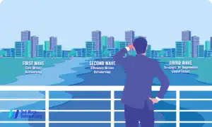 Leveraging the Third Wave of Outsourcing for Competitive Advantage