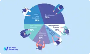 3rdWaveOutsourcing Sep10 Third Wave Outsourcing 2025 Report Key Trends and Predictions ezgif.com png to webp converter