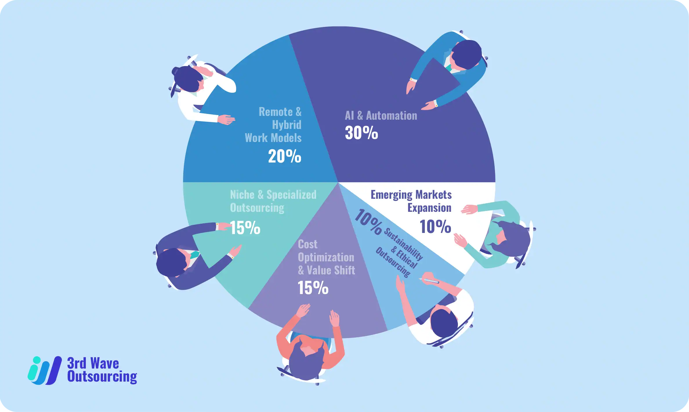 Blog 1 3rdWaveOutsourcing Sep10 Third Wave Outsourcing 2025 Report Key Trends and Predictions ezgif.com png to webp converter