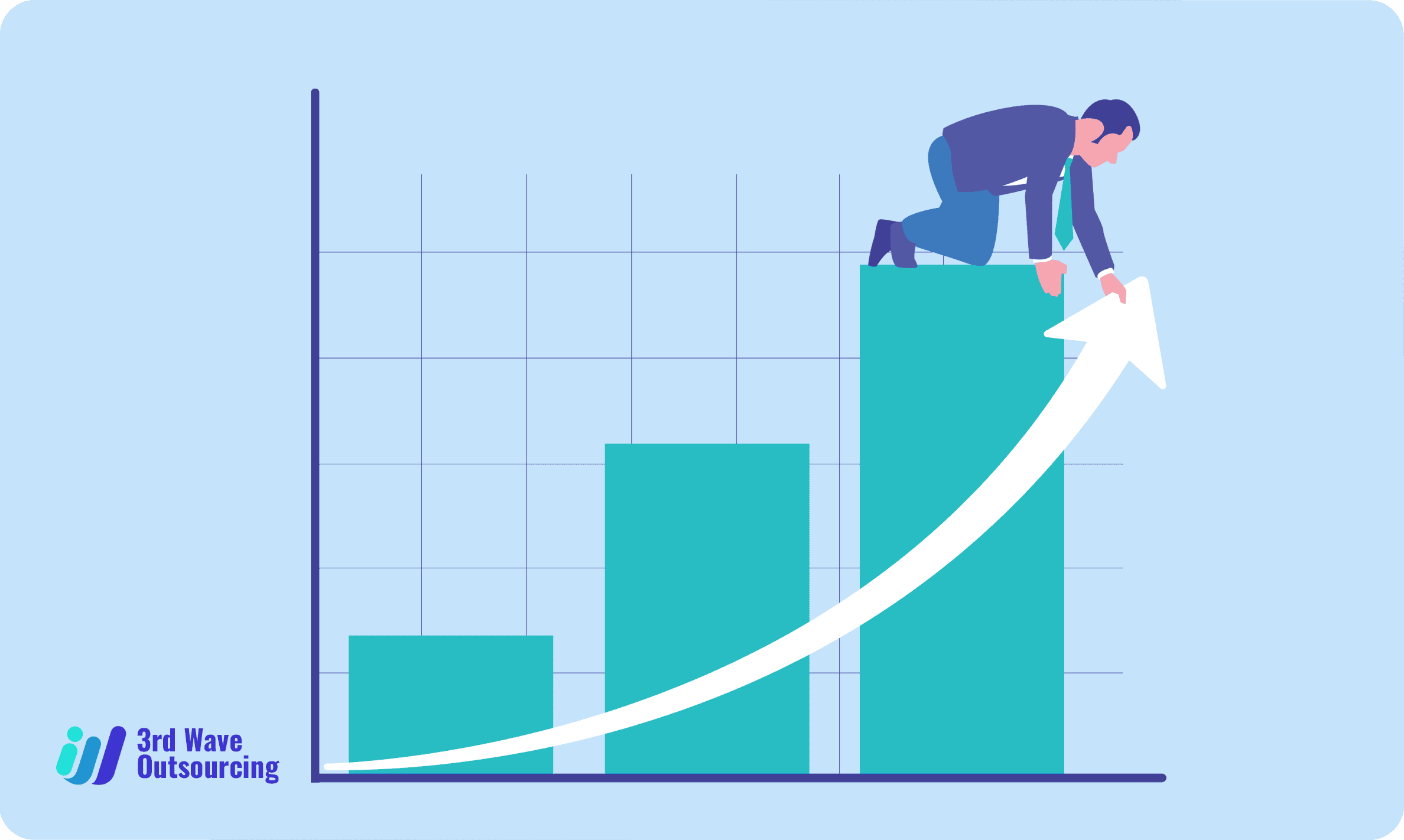 3rdWaveOutsourcing Apr22 The CEOs Guide to Leveraging the Third Wave of Outsourcing for Competitive Advantage