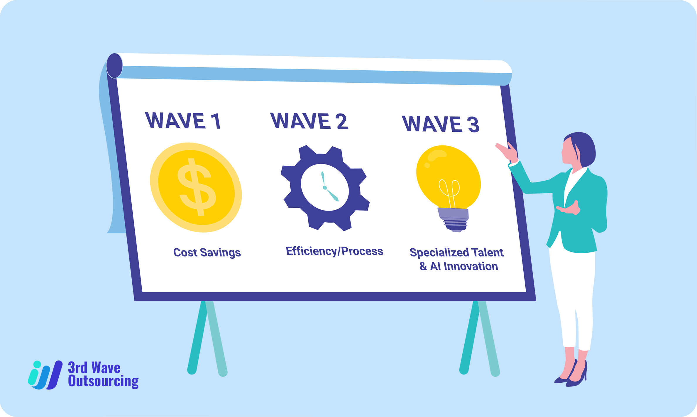 3rdWaveOutsourcing Apr8 The Third Wave of Outsourcing What It Is And Why Your Business Cant Ignore It